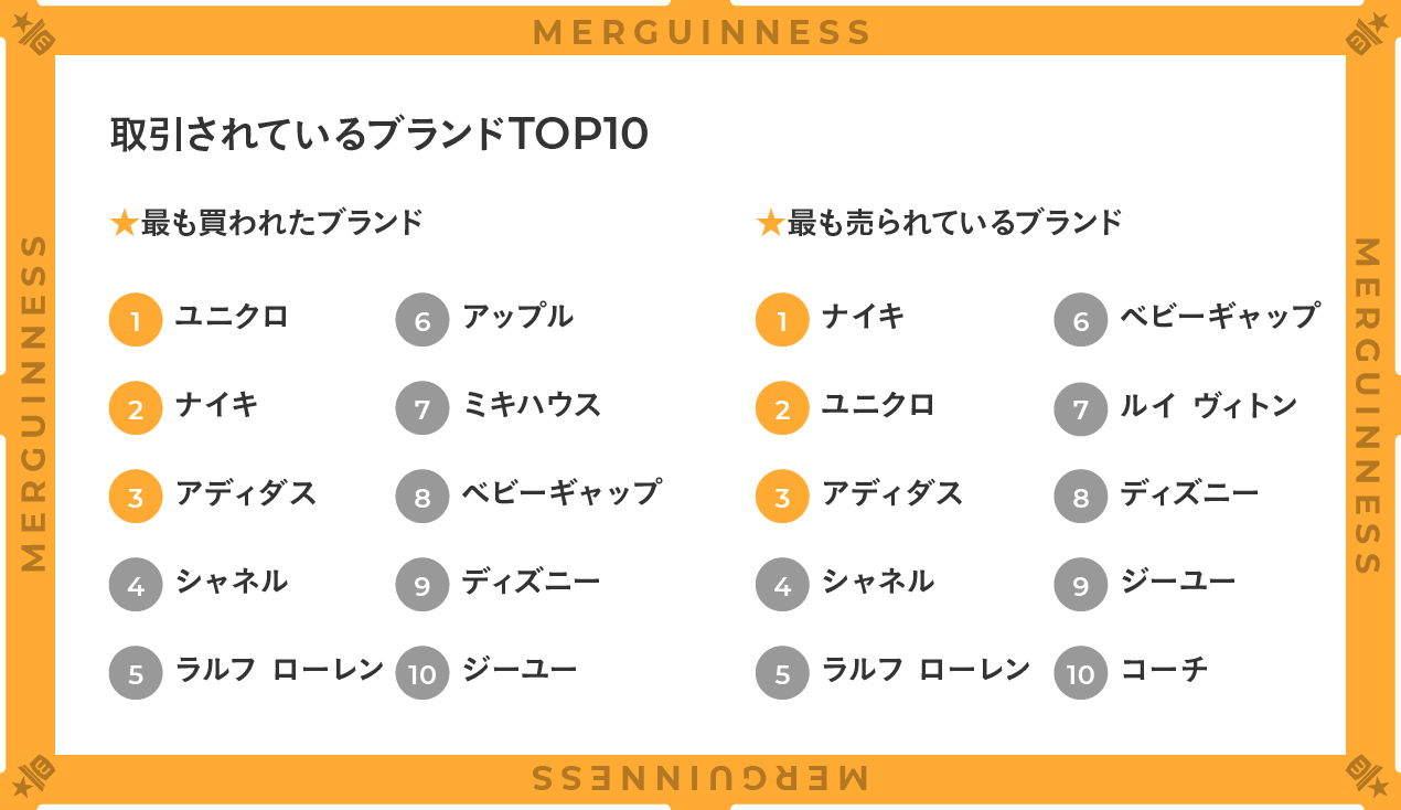 メルカリに出品 売れたお金でまたお買い物 してみませんか メルカリびより 公式サイト