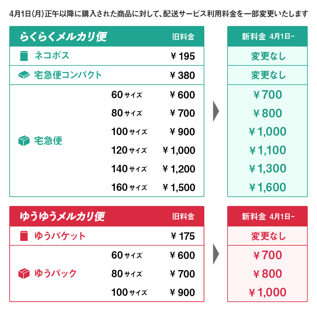 ファッションメルカリ便料金表