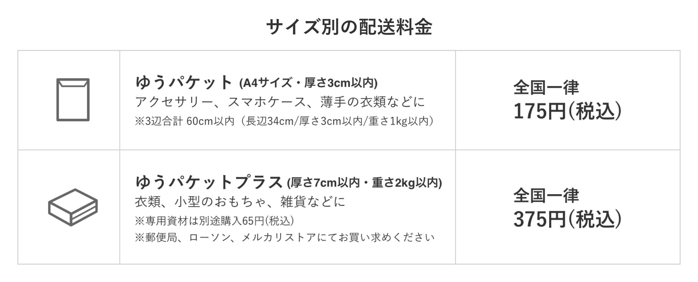 面倒な返送トラブルを回避！ゆうパケット＆ゆうパケットプラスのご利用について | メルカリびより【公式サイト】