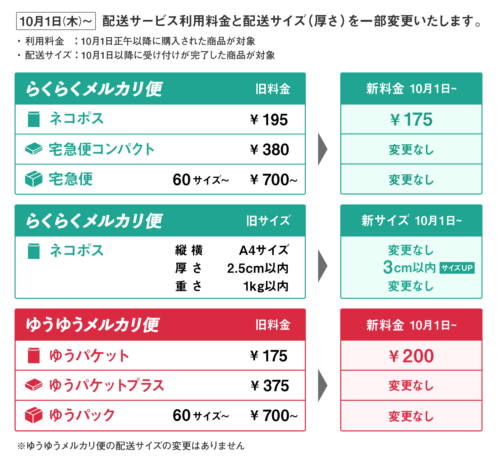 専用RJ54鑑付★ゆうゆうメルカリ便