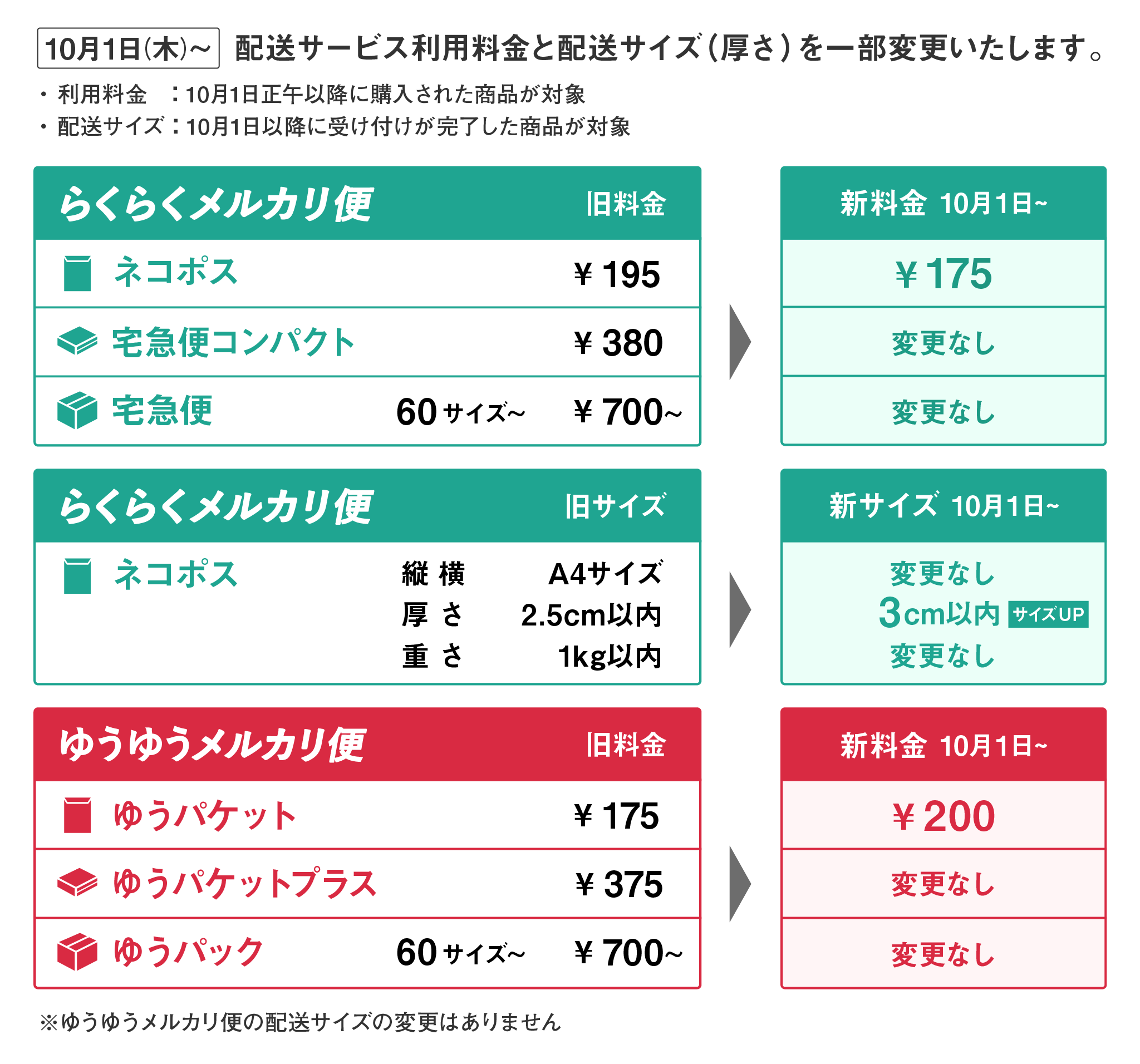 10/1（木） より】メルカリ便（ネコポス・ゆうパケット）の配送