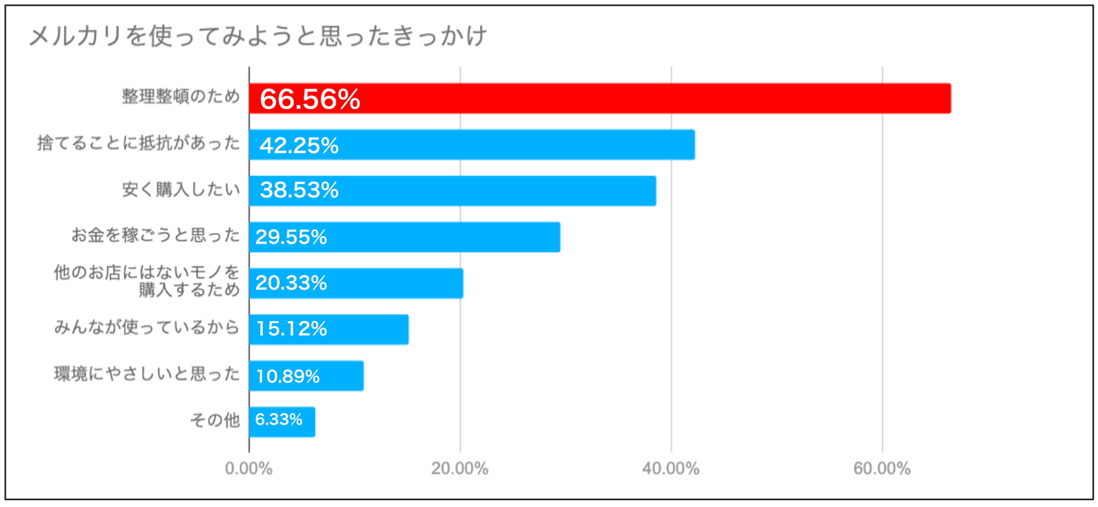 商品をまとめて出品する際の注意点 メルカリびより 公式サイト