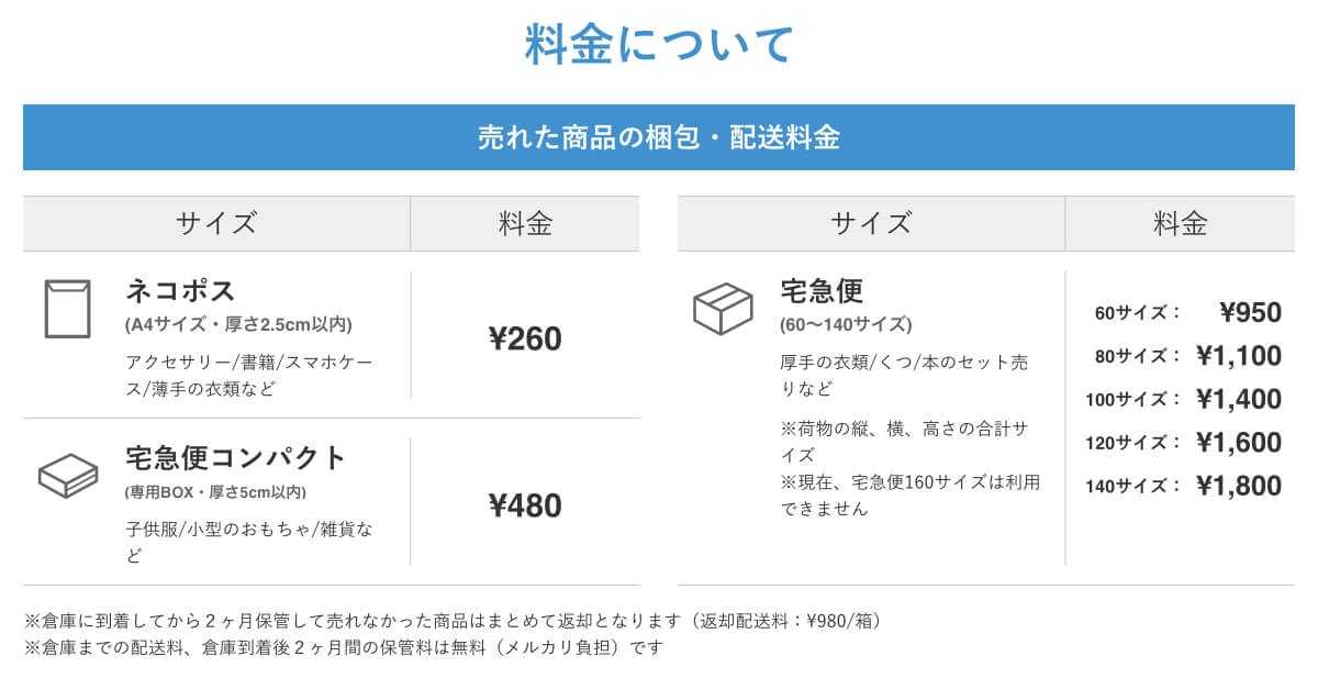 出品後にまとめて倉庫へ 売れる前におうちすっきり あとよろメルカリ便が新登場 メルカリびより 公式サイト