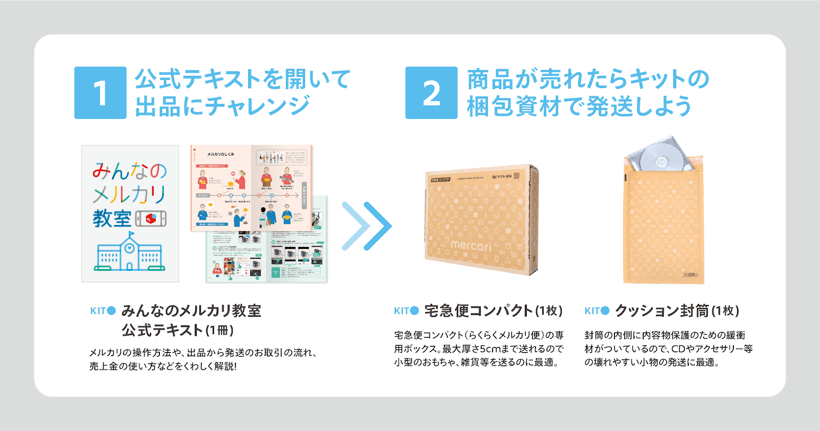 メルカリの出品はこれでスタート セブン イレブンにて はじメル出品キット のトライアル販売開始 メルカリびより 公式サイト