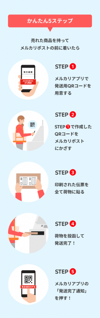 2022/03/01~03/30】【最大P150もらえる！】東京23区 メルカリポスト