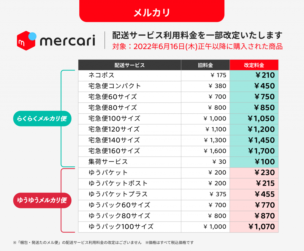 ファッションメルカリ便料金表