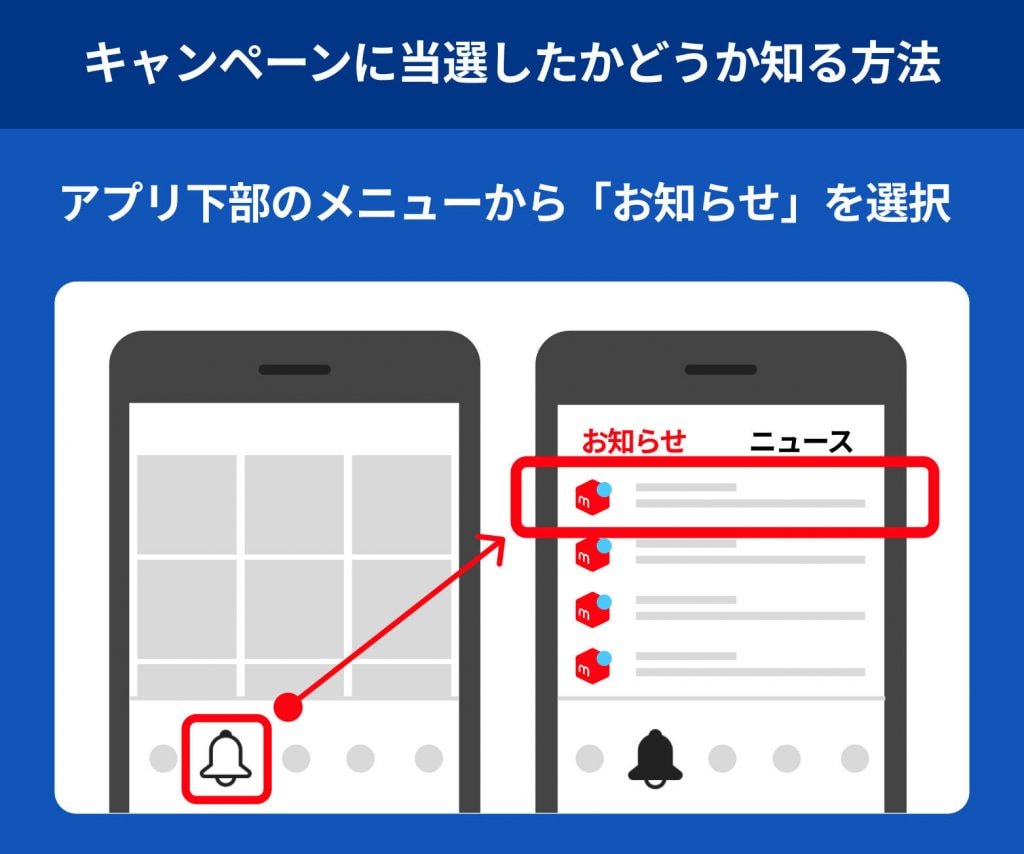 当選したかどうか確認する方法