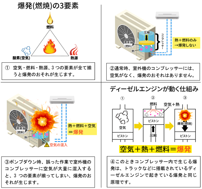 エアコンを安全に出品・購入いただくために｜メルカリびより【公式サイト】