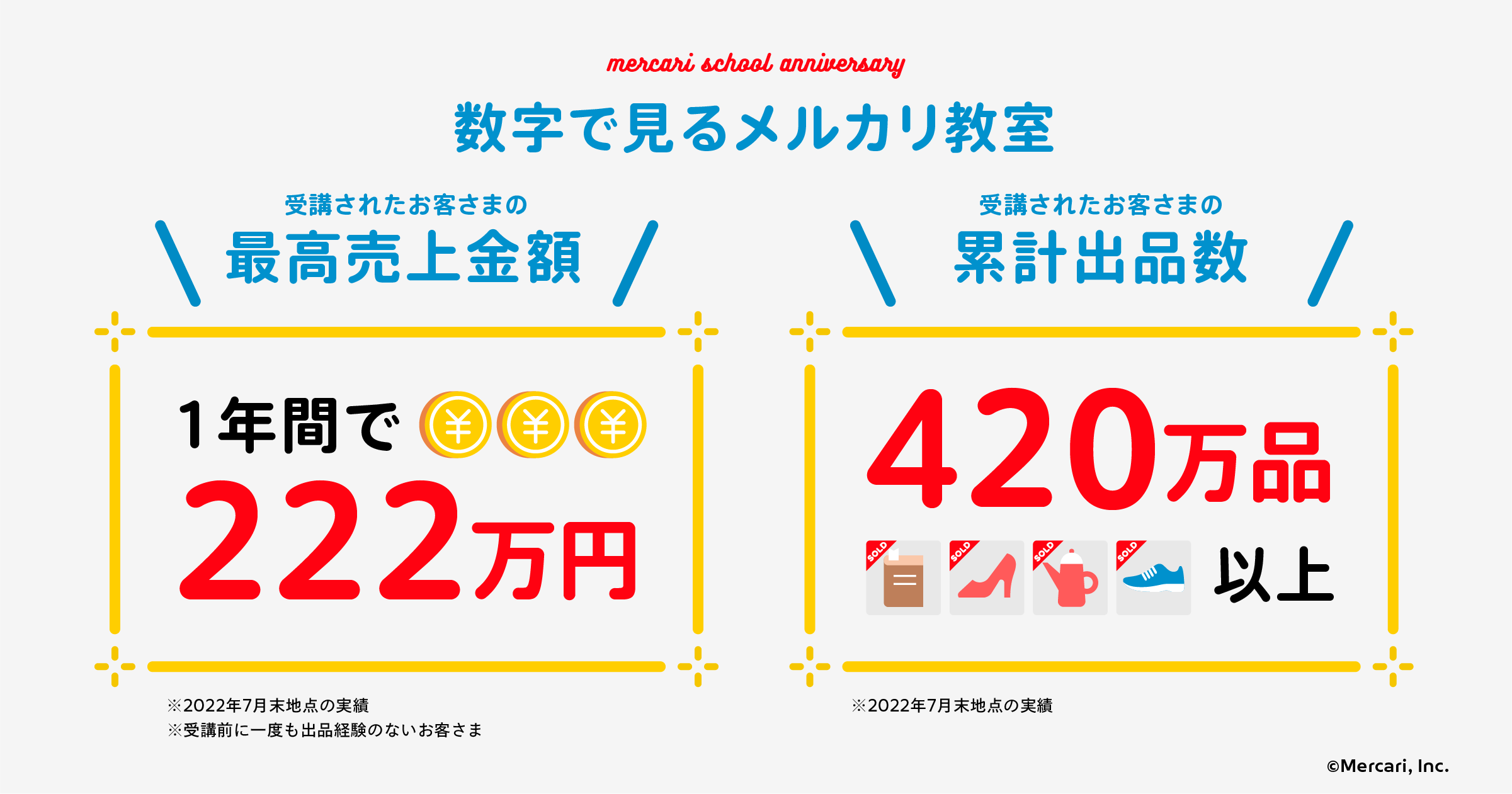 数字で見るメルカリ