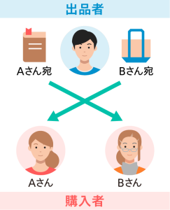 重要】出品者による商品の入れ違い・誤って発送手続きを行った場合の