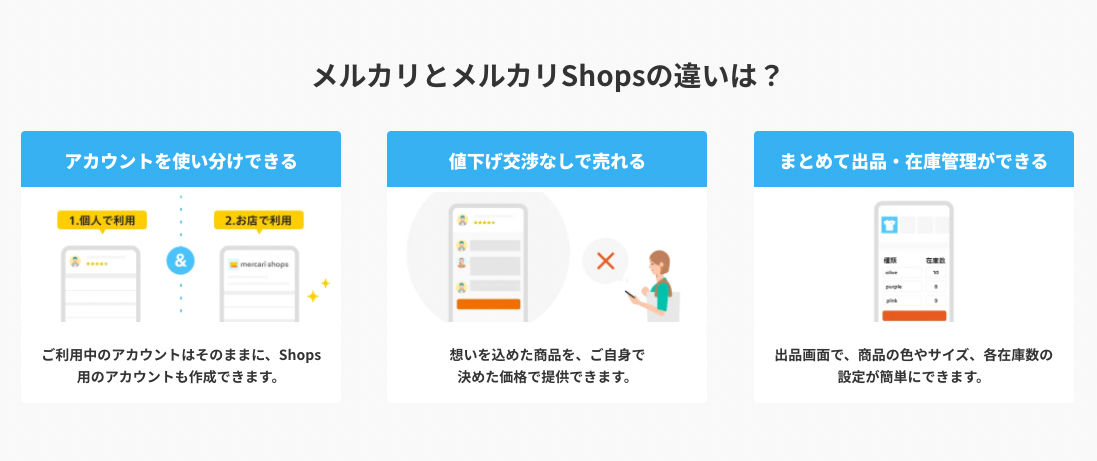 ショップ開設前】メルカリShopsのよくある質問TOP5を紹介します