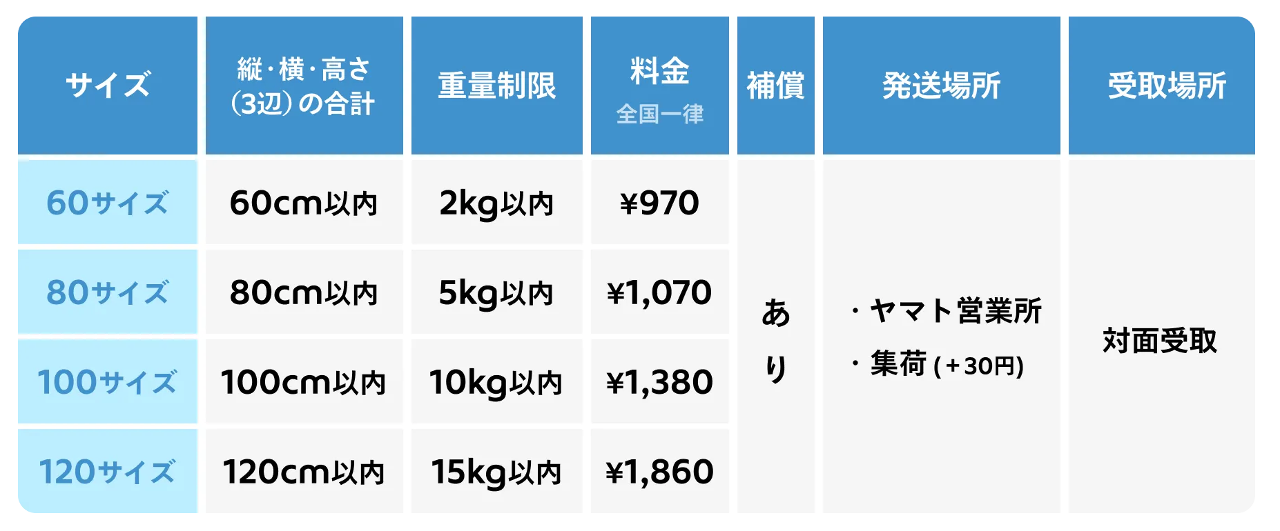 国内外の人気集結！ らくらくメルカリ便も使える】メルカリShopsでの商品発送の ぬいぐるみ