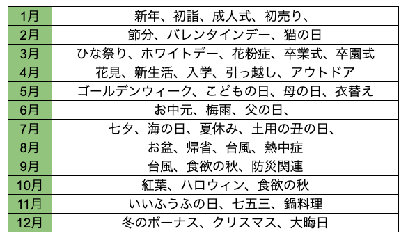 需要が期待できる季節性のイベントとしては以下のようなものが考えられます