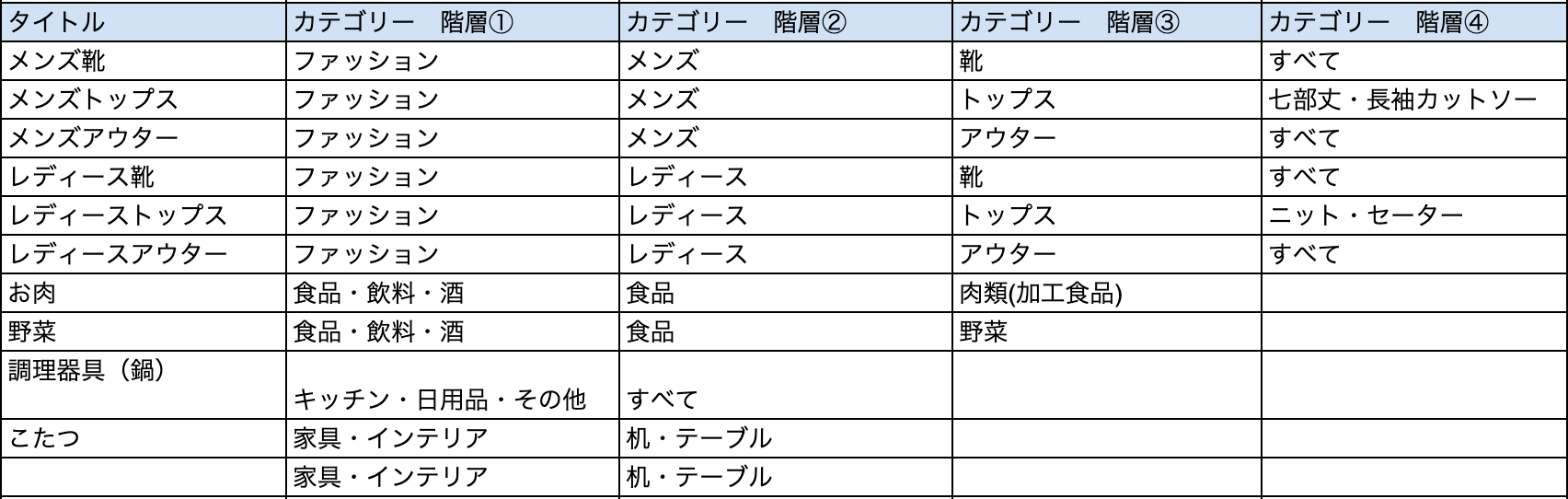 M様 リクエスト 4点 まとめ商品★タイムセール、おまとめ割適用 chit様 リクエスト 2点 まとめ商品