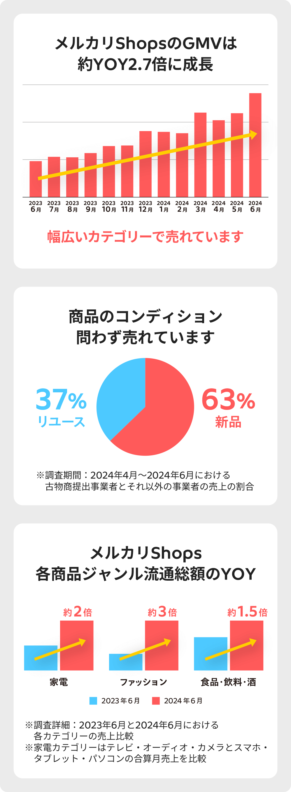 期間限定最終値下げ メルカリ便 箱で発送 希少 ショップオリカラ