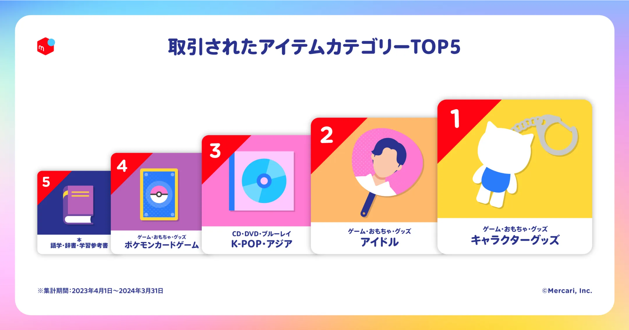 取引されたアイテムカテゴリーTOP5