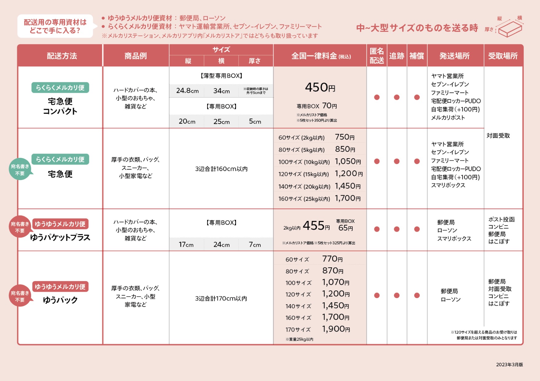 メルカリの発送方法は？手順や料金を発送する場所ごとに解説 | メルカリ Column